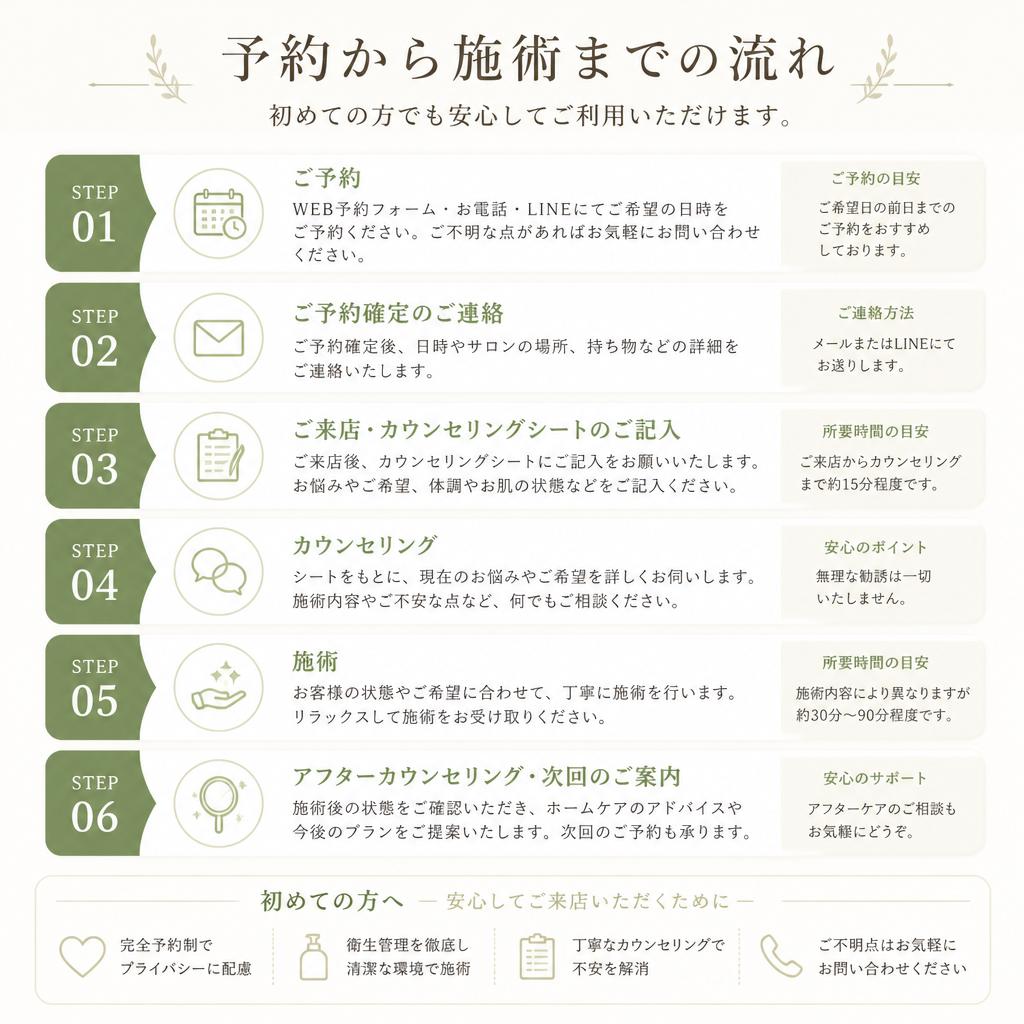 施術の流れ