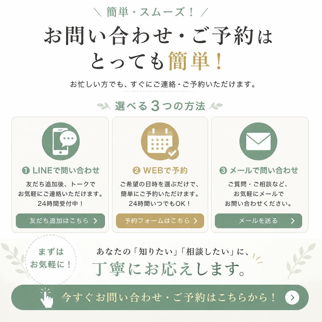 7. お問い合わせとご予約