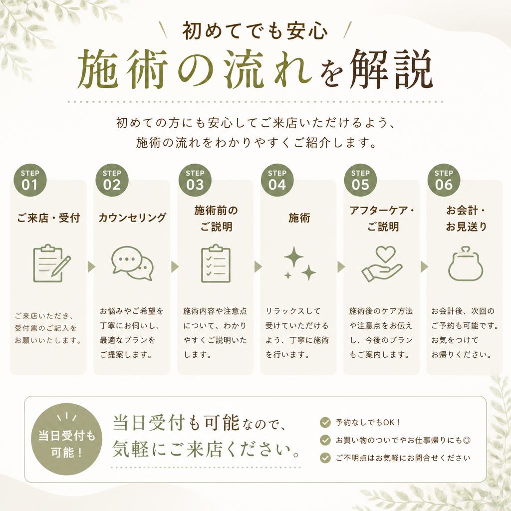 施術の流れと事前準備