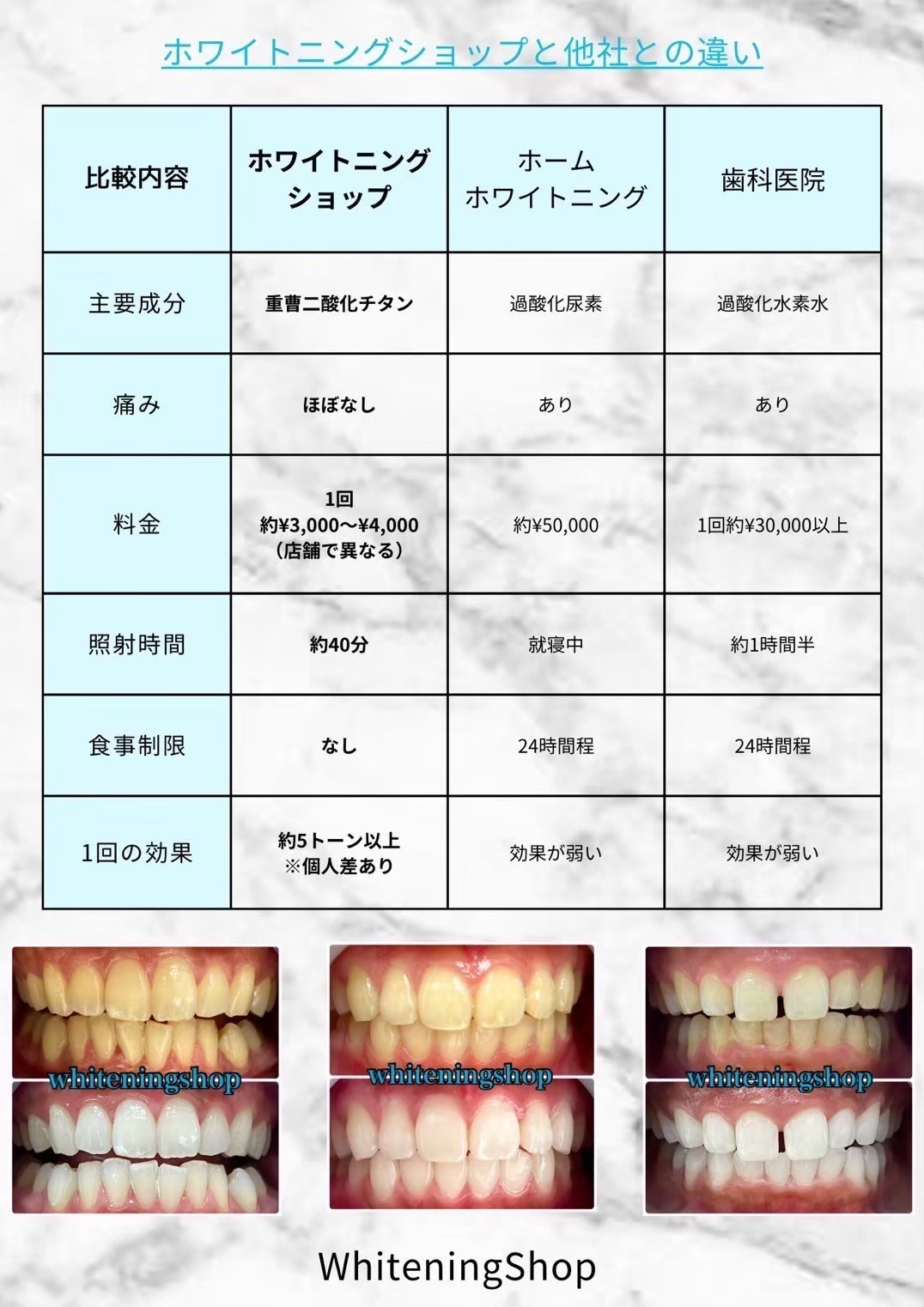 今すぐお問い合わせを！