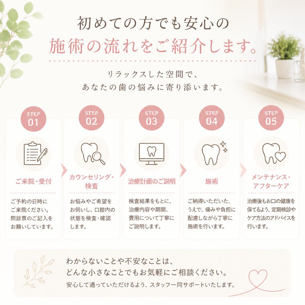 4. 施術の流れ