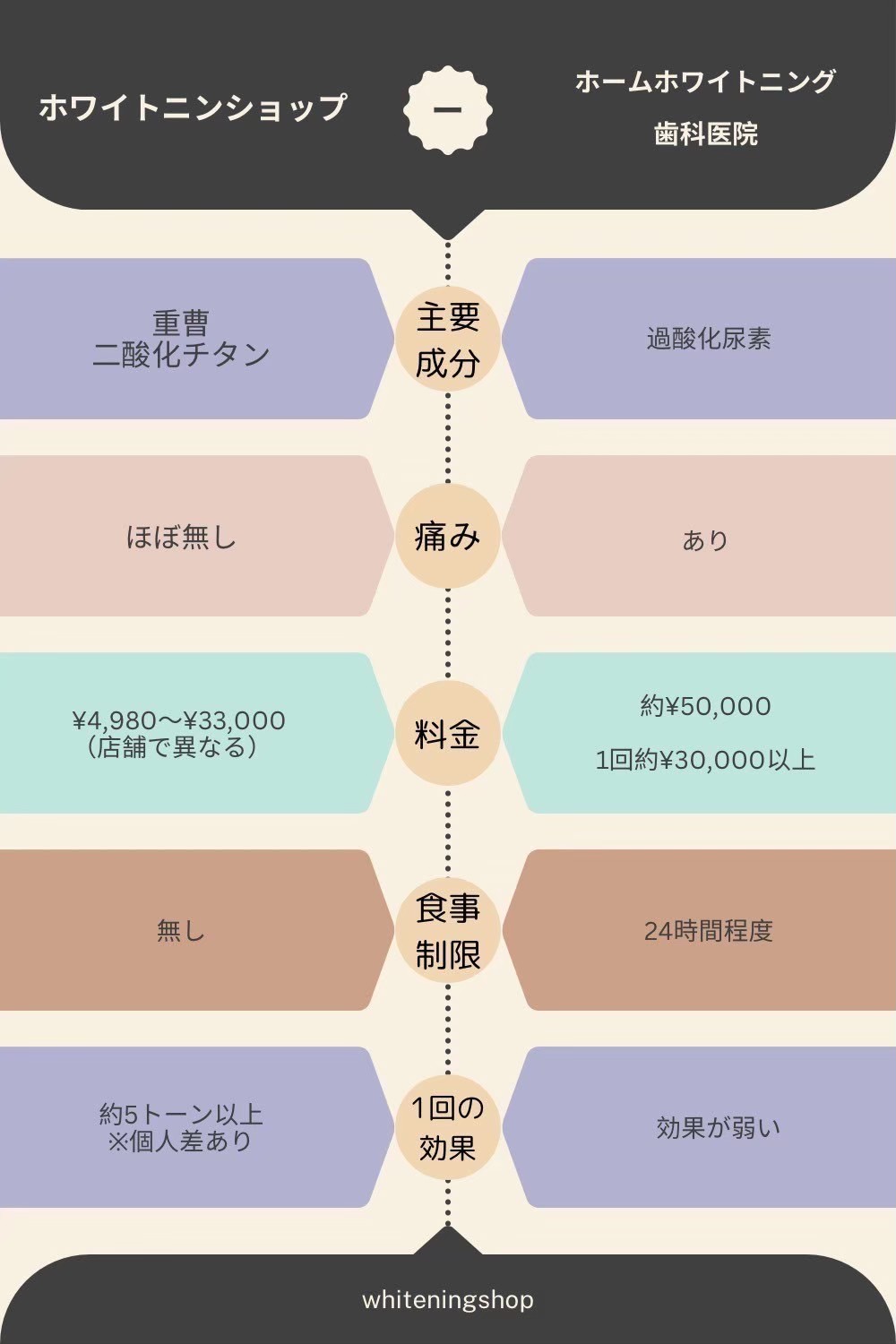 7. 今すぐ予約・お問い合わせ