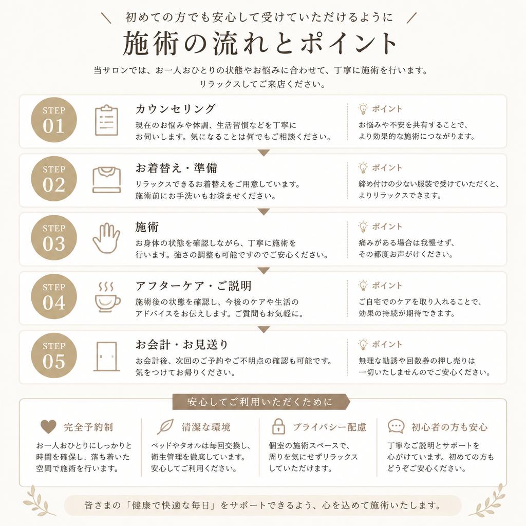 4. 丁寧な施術の流れ