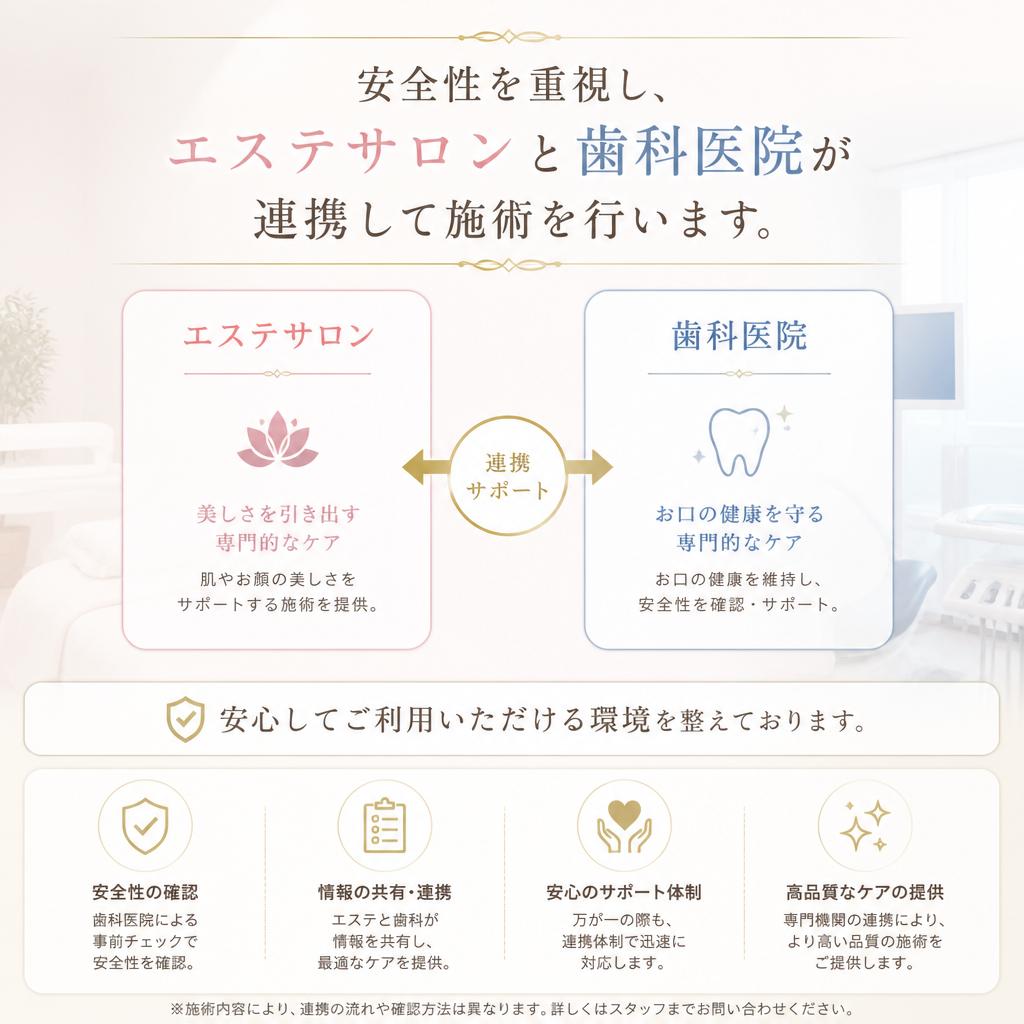 エステサロンと歯科医院の連携