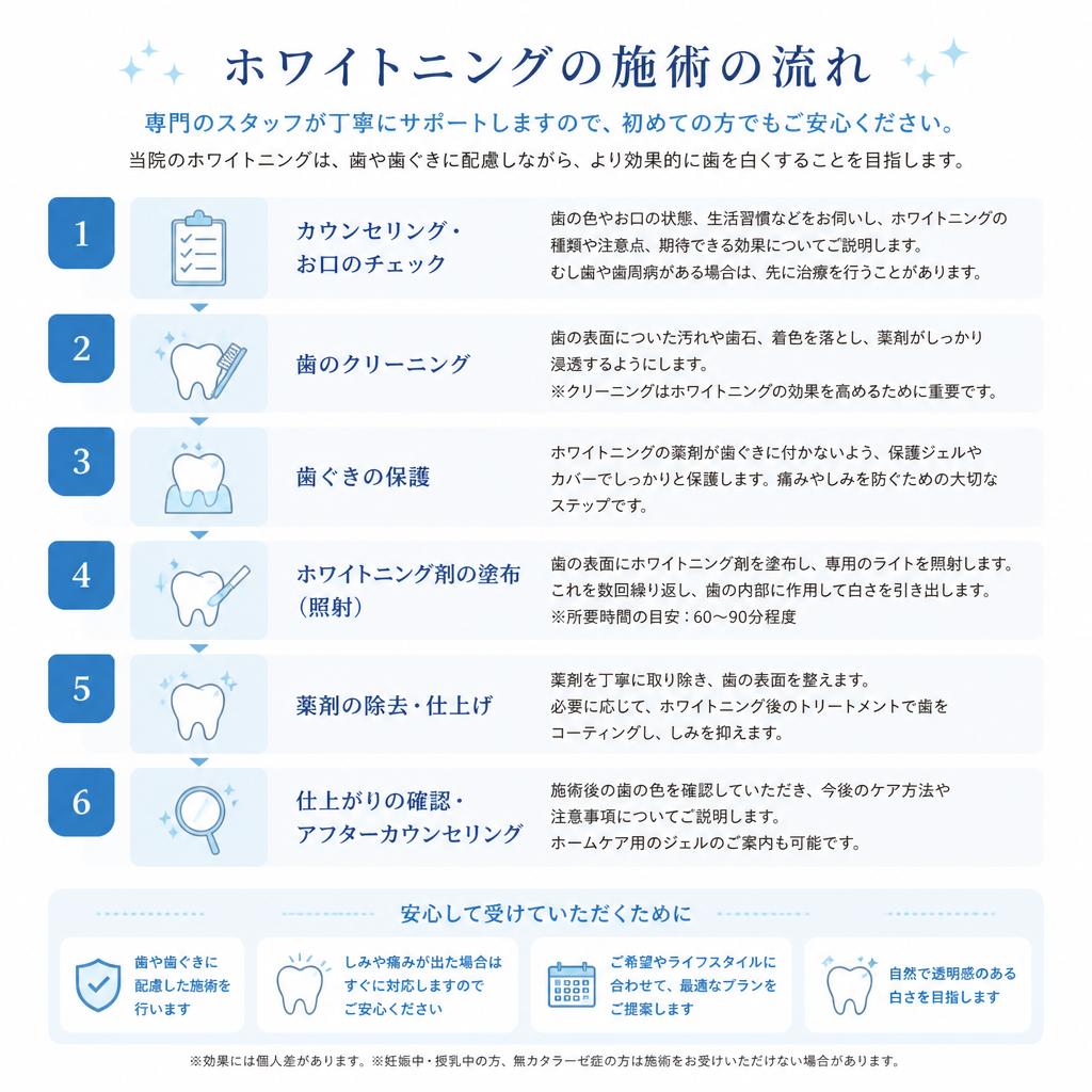 5. 丁寧な施術プロセス