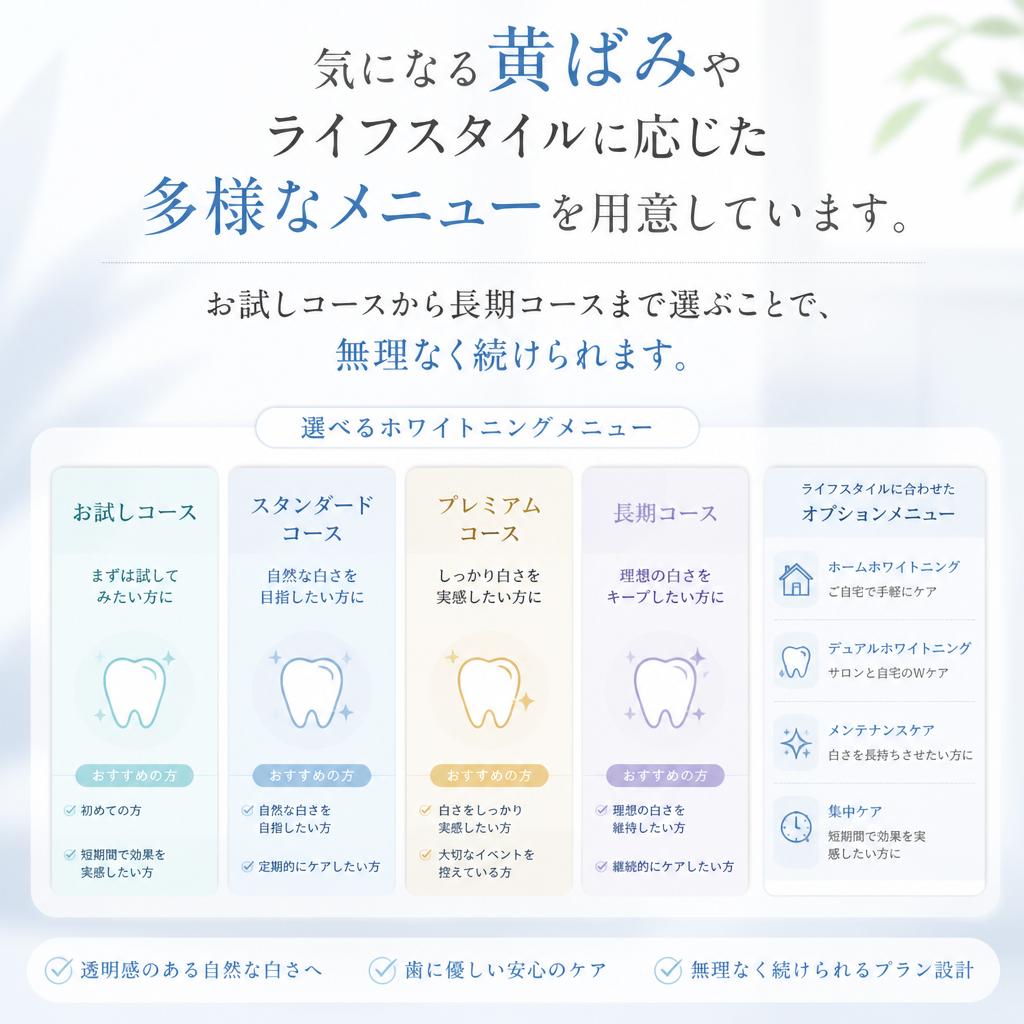 あなたに合ったプランの提案