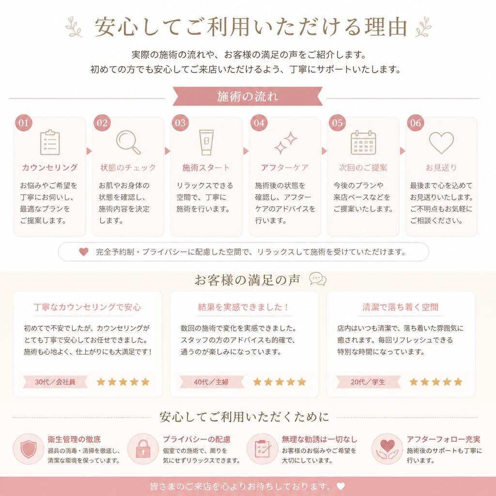施術の流れとお客様の声
