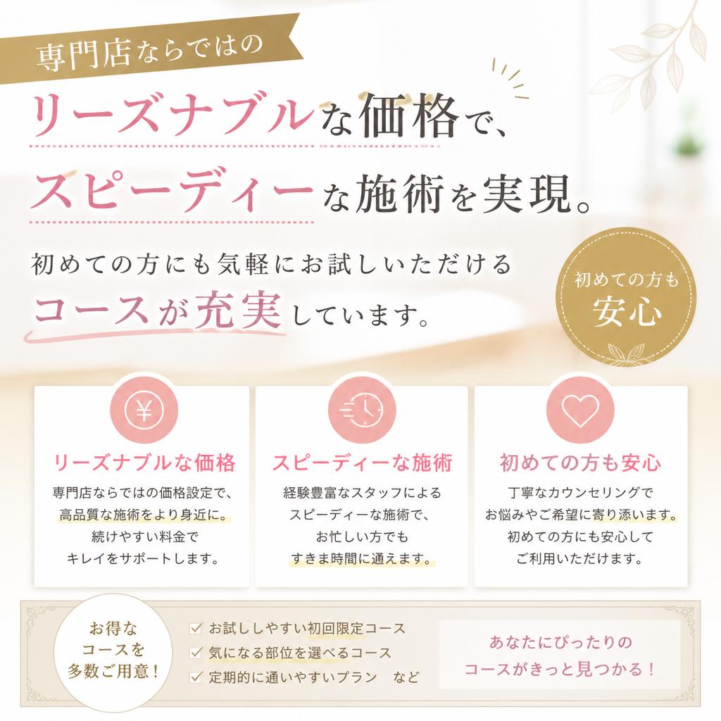 スピーディーかつリーズナブルな価格設定