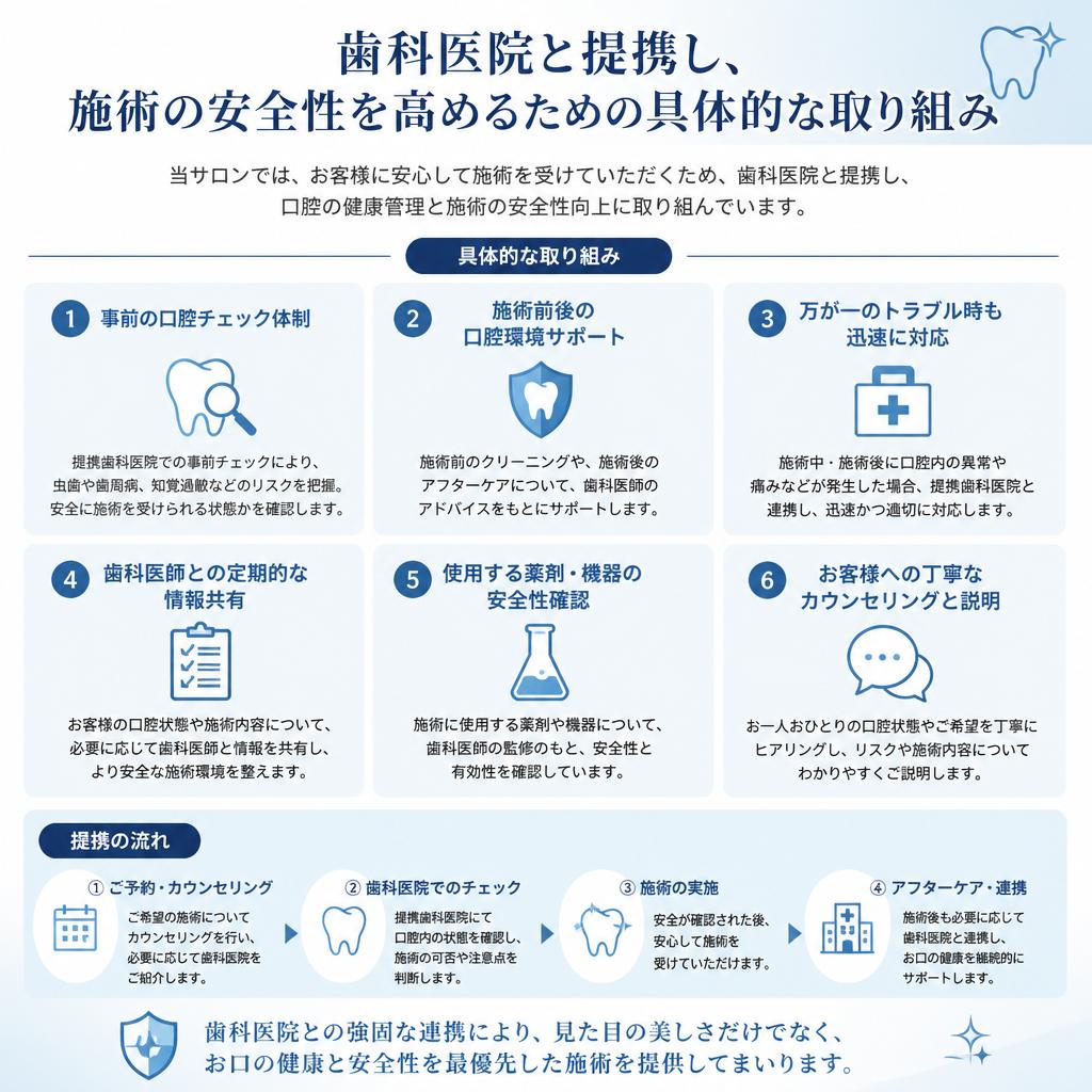 2. 安全な施術のための取り組み