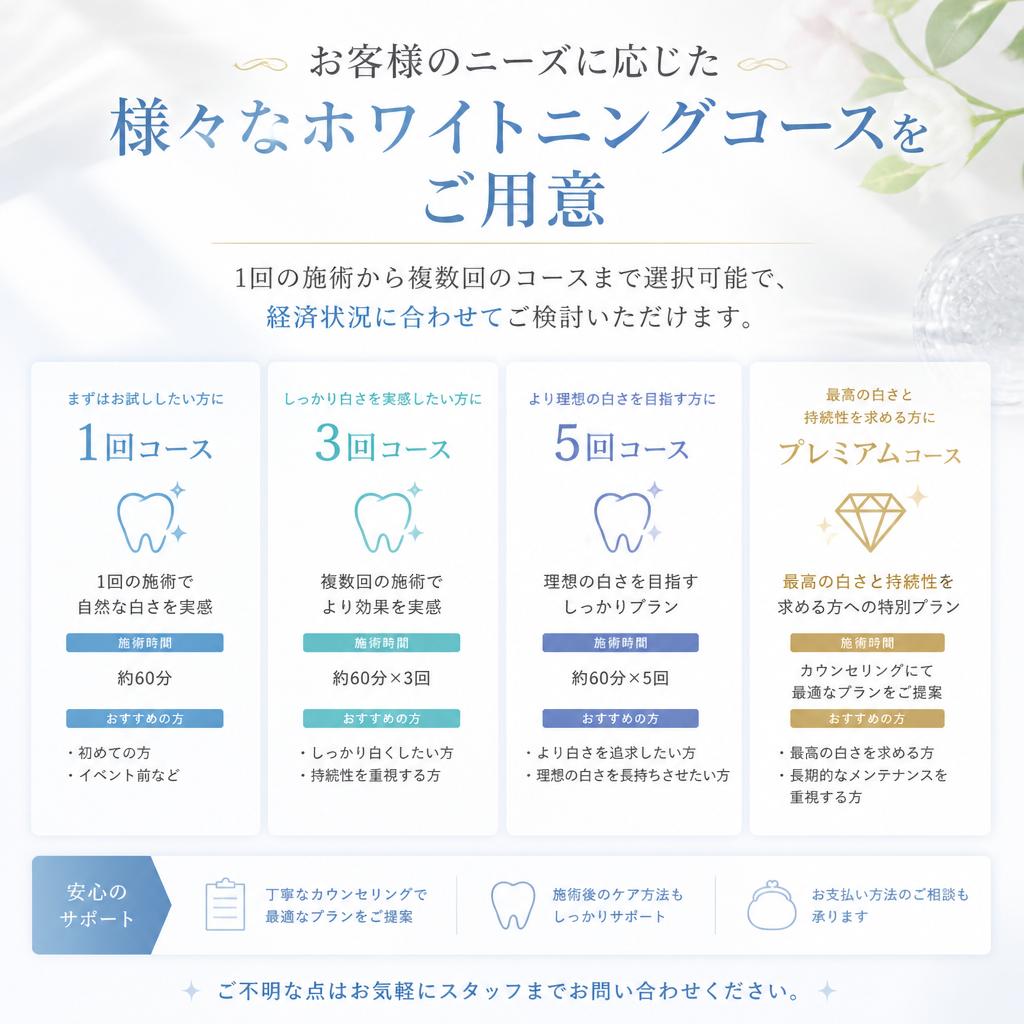 豊富なメニューから選べるプラン