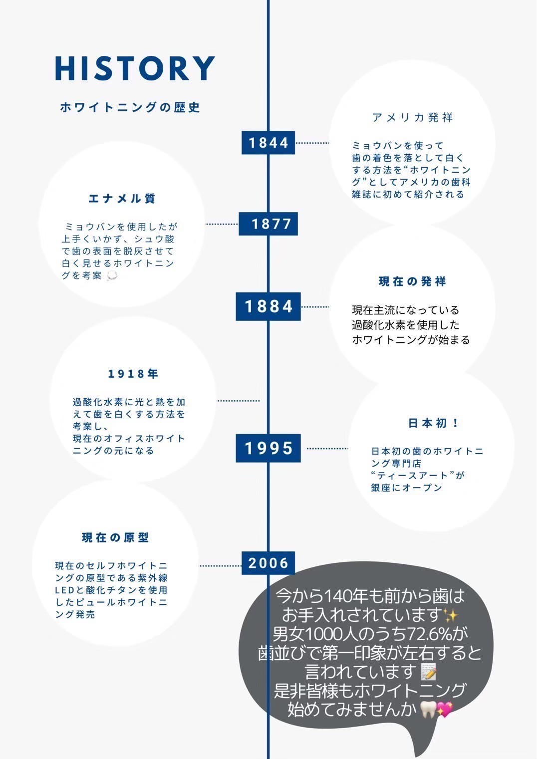 7. お問い合わせ・予約方法のご案内